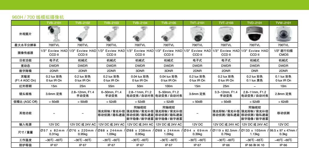 监控产品