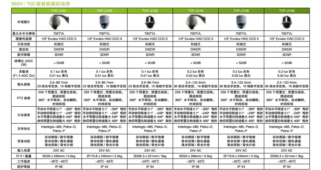 监控产品