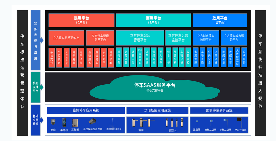 出入口管理