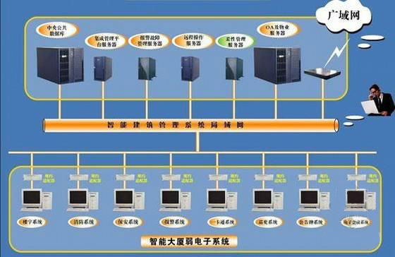 方案设计
