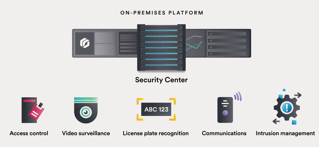 Genetec Security Center 平台