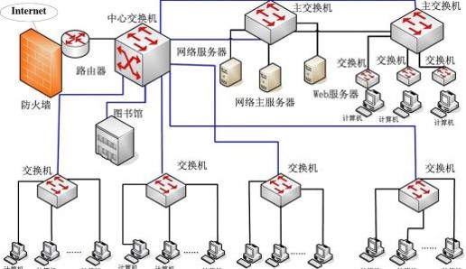计算机网络系统